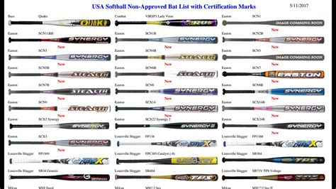 bat compression.test asa|Certified ASA Equipment: Non.